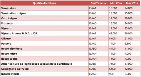 Appartamento civile